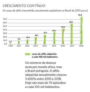 Crescimento contínuo.